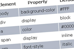 HTML Table with CSS Zebra Striping, Alternating Row Colors